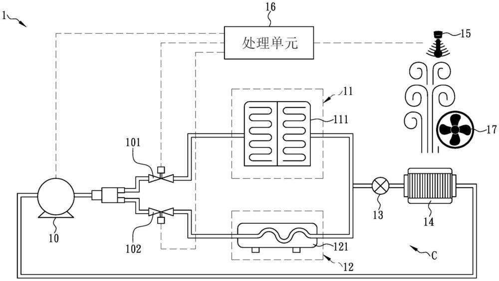 气体恒温设备及其控温方法与流程