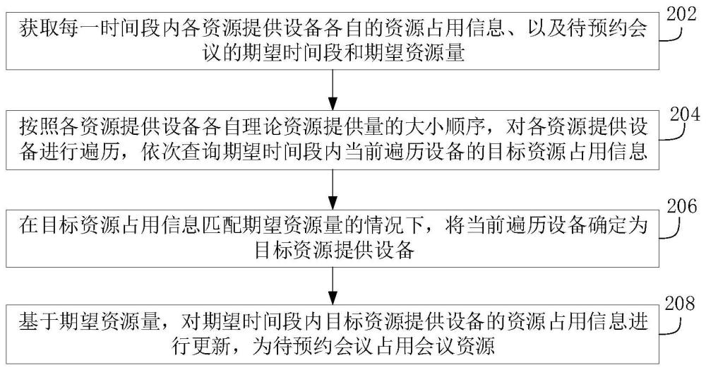 资源管理方法、装置、计算机设备和存储介质与流程