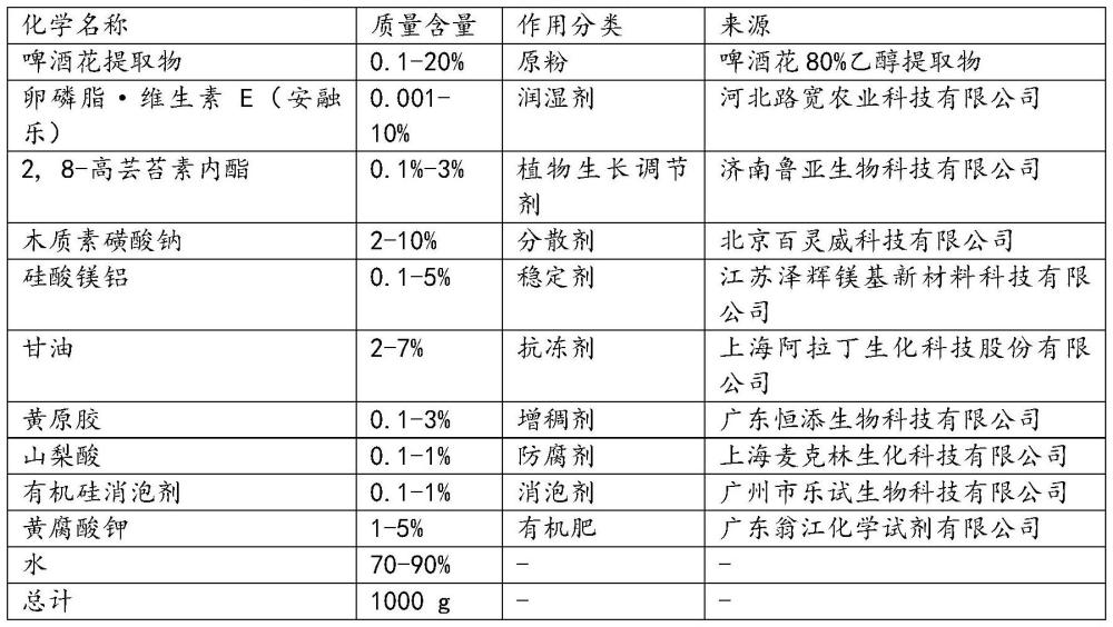 一种用于番茄病毒病防治的啤酒花提取物的制作方法