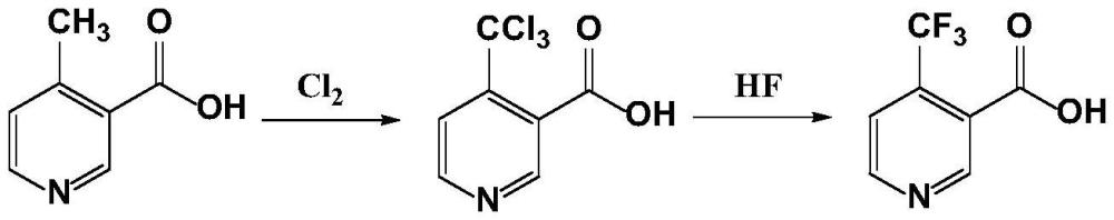 一种制备4-三氟甲基烟酸的方法与流程