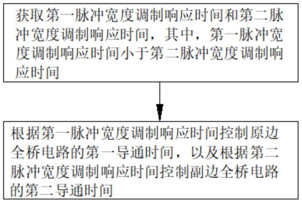 整流电路的控制方法、装置和储能设备与流程