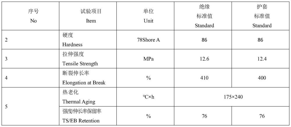 新能源汽车内高压线用低烟无卤高阻燃电缆料及其制备方法与流程