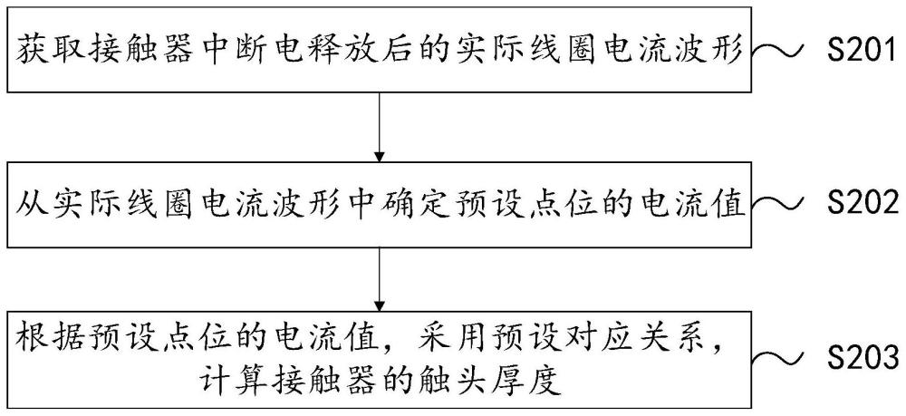 一种触头厚度计算方法、装置、设备及存储介质与流程