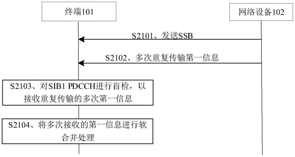 信道增强的方法、终端、网络设备、通信系统及介质与流程