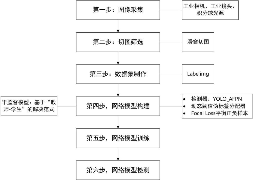 一种基于半监督学习的混合集成电路组件缺陷检测方法