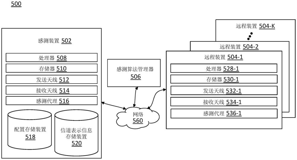 用于Wi-Fi感测的时域信道表示信息的系统和方法与流程