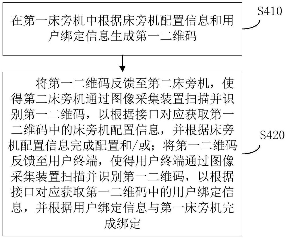 基于二维码的设备配置和绑定方法与胎心监护系统与流程