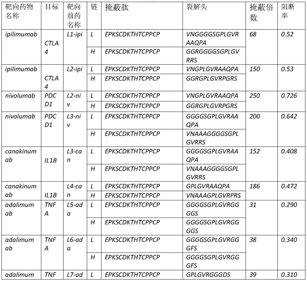 一种基于对接阻断模型的靶向前药掩蔽评价方法与系统与流程