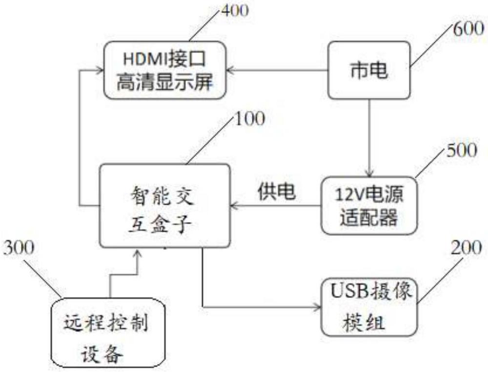 一种实时人体姿势识别系统的制作方法