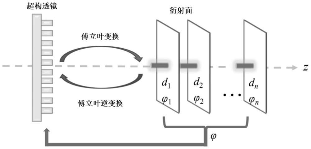 一种基于长焦深全息算法的超构透镜相位优化方法及超构透镜