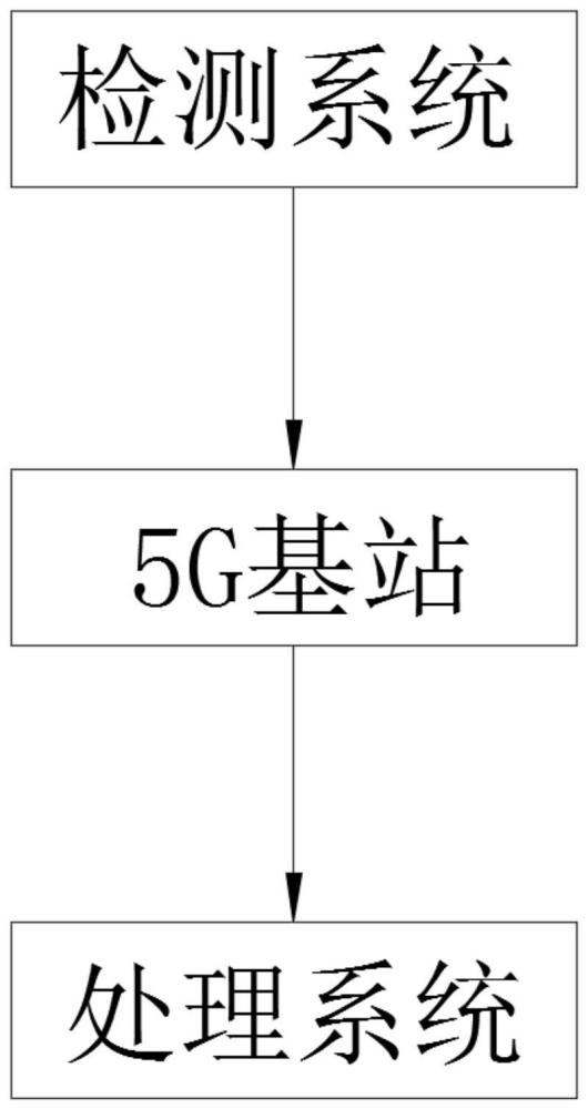 基于5G网络的移动远程电力监测系统的制作方法