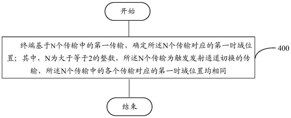 发射通道切换的处理方法、终端及网络侧设备与流程