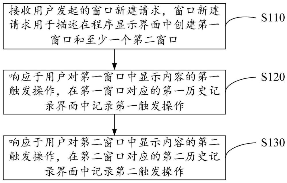 图像处理中的历史记录管理方法、装置、设备和介质与流程