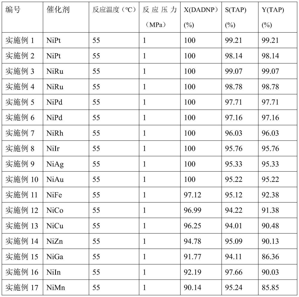 一种Ni-M单原子合金催化剂及其制备方法与应用