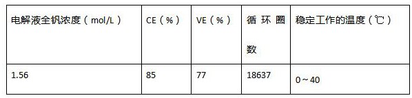 一种电解液及其制备方法与流程