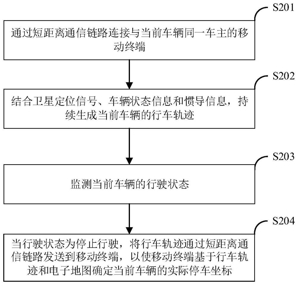 一种停车位置记录方法及装置与流程