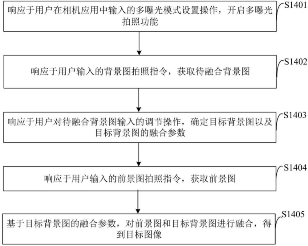 一种拍照方法、电子设备和存储介质与流程