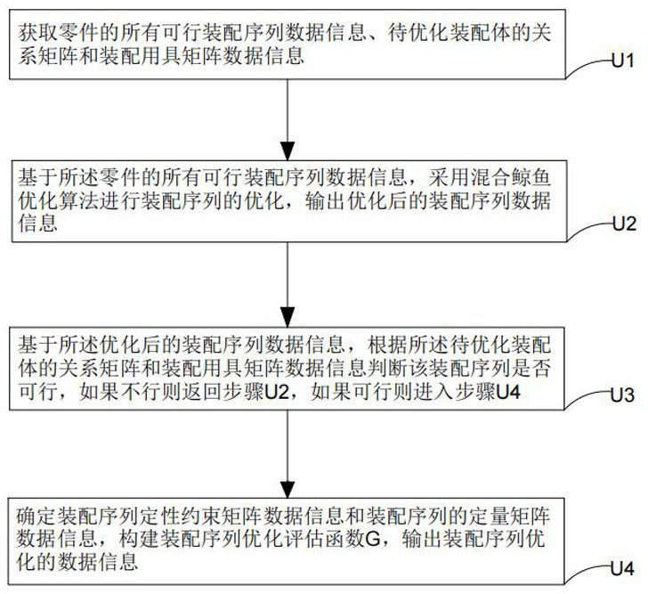 一种基于混合鲸鱼优化算法的装配序列优化方法、系统及介质与流程