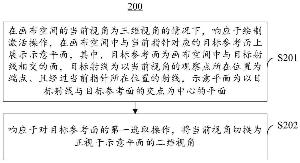 视角切换方法、装置、设备及存储介质与流程