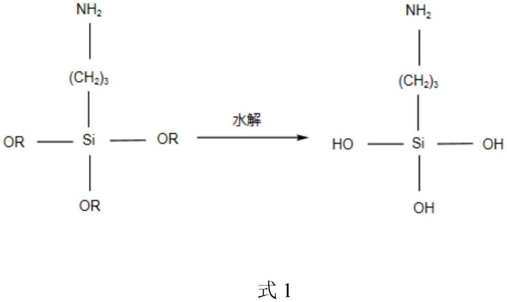 一种含有玻璃钢固体废弃物回收产物的填充塑料及其制备方法与流程