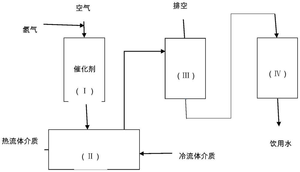 基于氢气催化燃烧的供热及供水的装置的制作方法