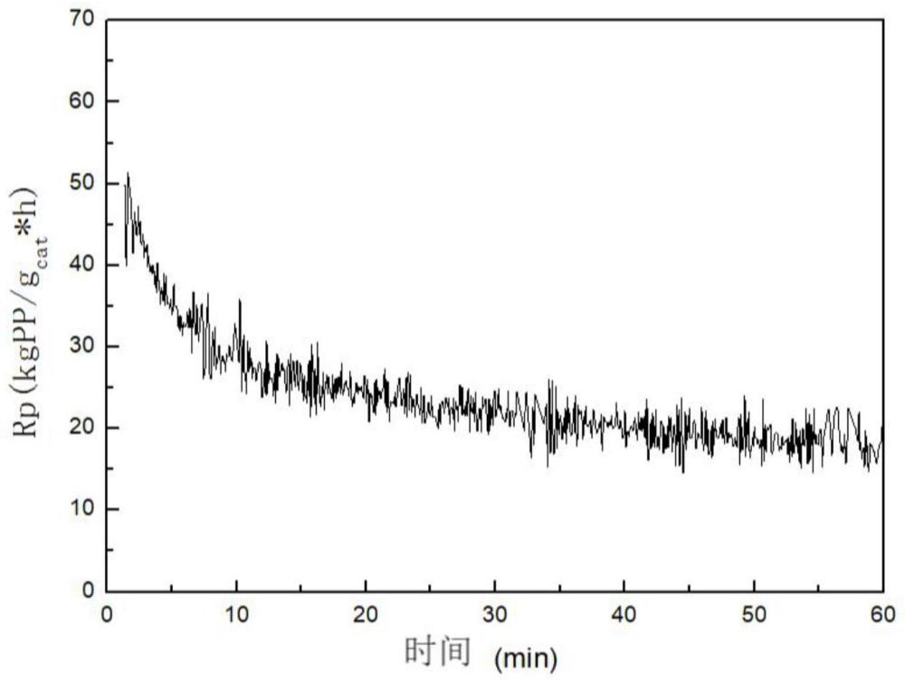 丙烯液相本体聚合制备聚丙烯的系统和方法及其应用与流程