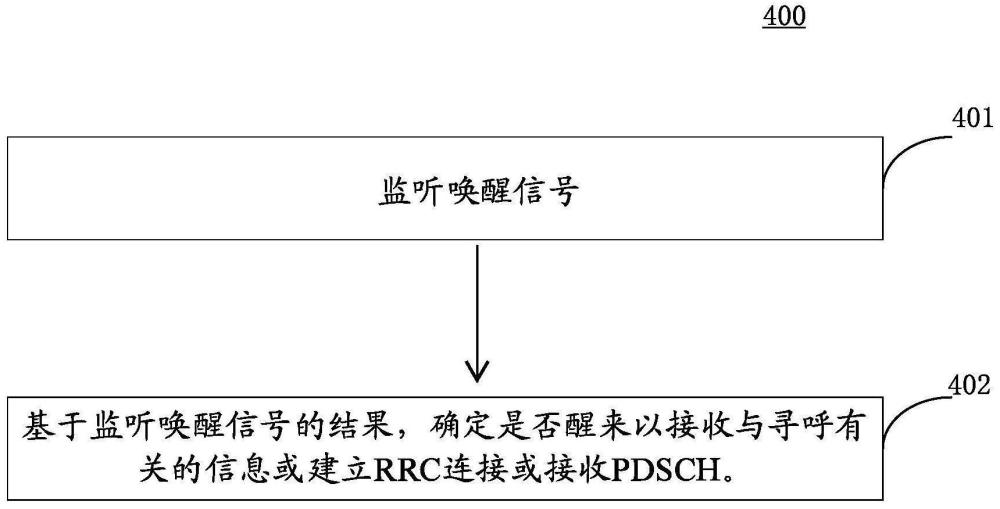 通信设备的方法及通信设备与流程