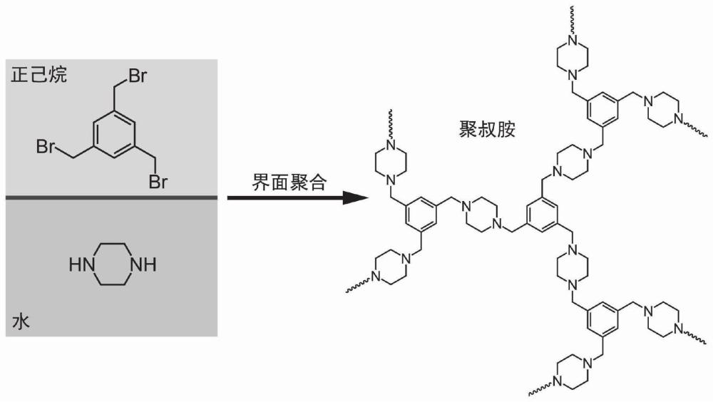 聚胺类耐酸碱复合滤膜、其制备方法及应用