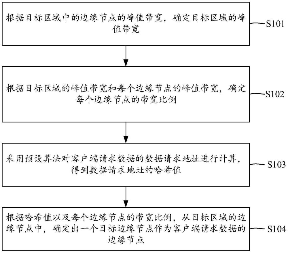 为客户端重定向边缘节点的方法、装置、设备及存储介质与流程