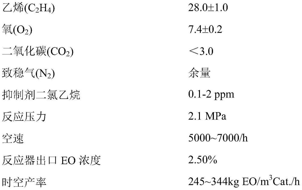 一种乙烯环氧化制备环氧乙烷的方法与流程