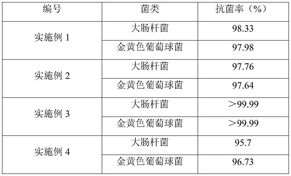 一种杀菌净味水性涂料及其制备方法与流程