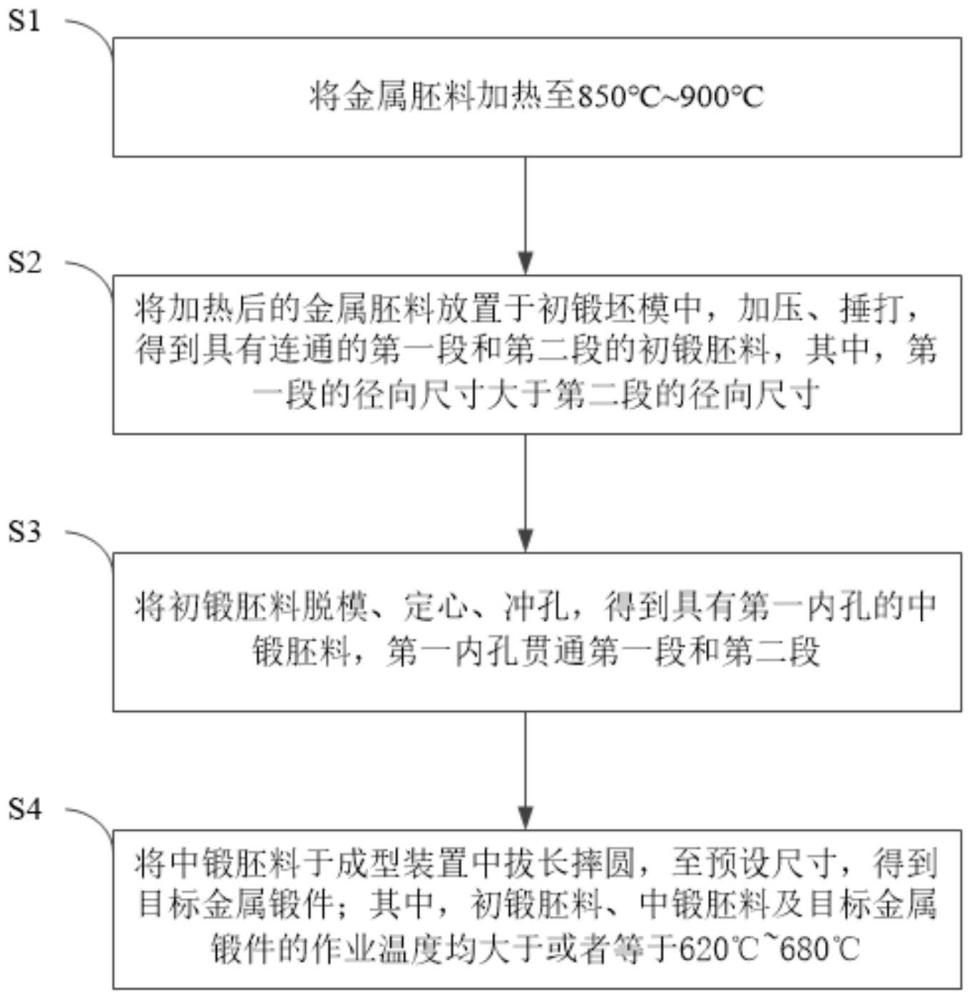 金属锻件加工工艺的制作方法