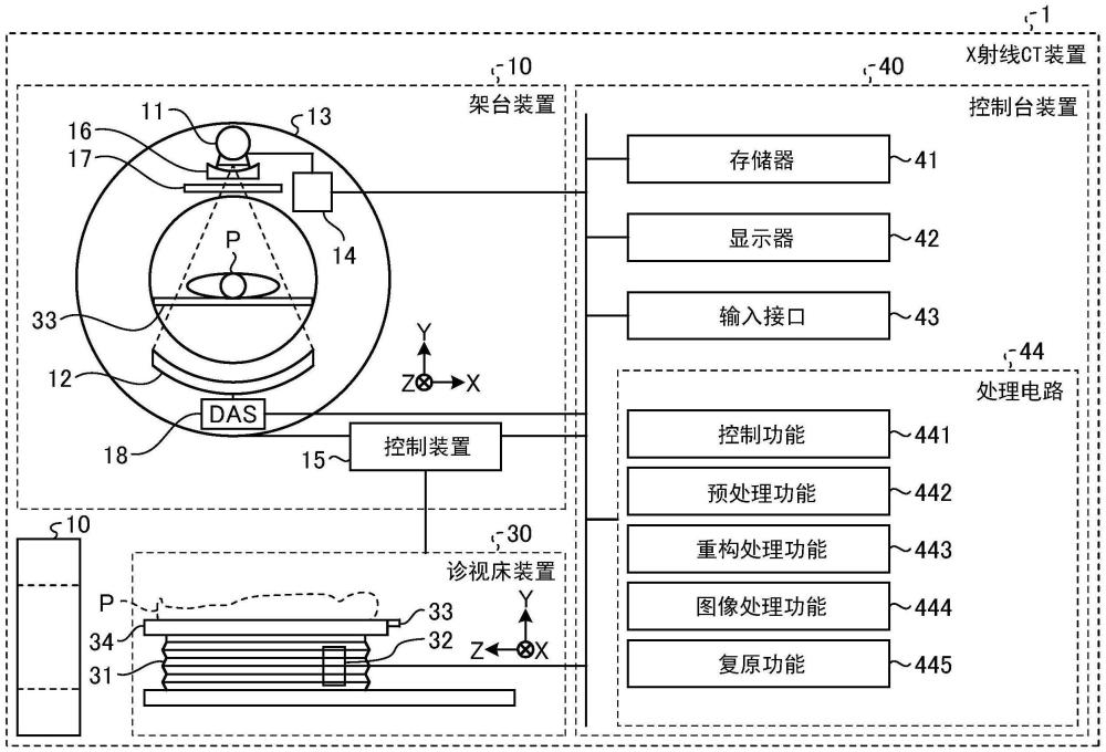 X射线CT装置、数据处理方法及存储介质与流程