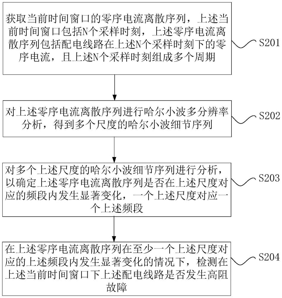 配电线路高阻故障的检测方法和检测装置与流程