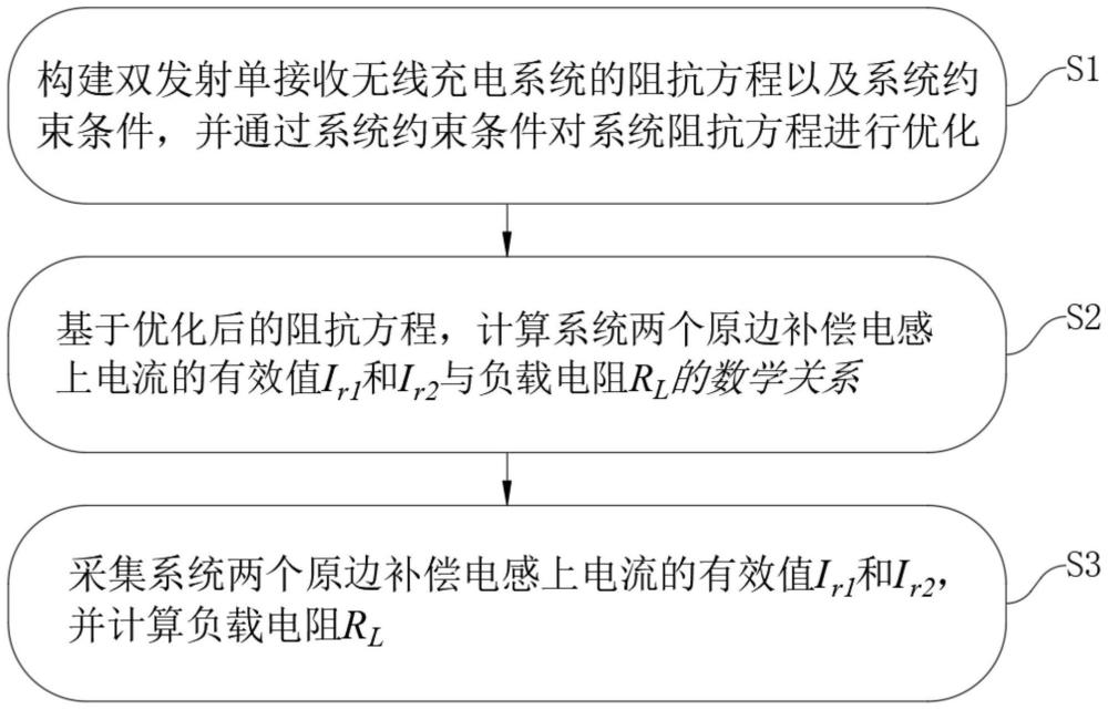 一种双发射单接收无线充电系统的负载等效电阻估计方法