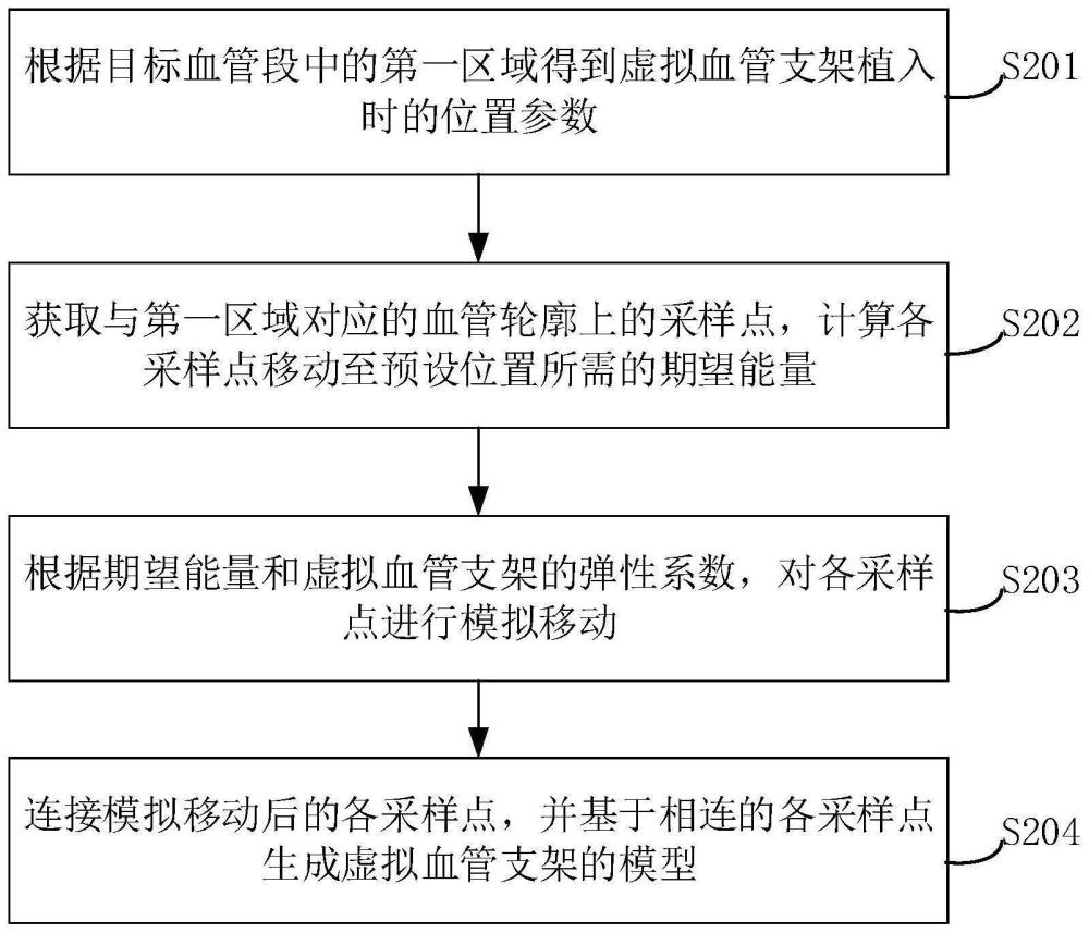 虚拟血管支架生成方法、装置、设备和存储介质与流程