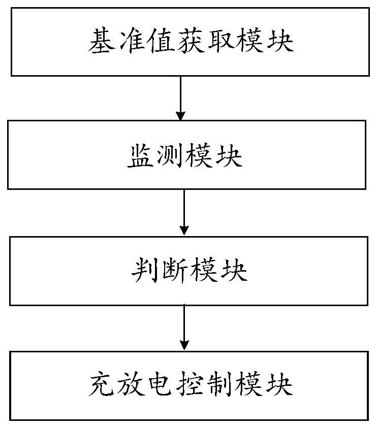 一种电池寿命周期管理系统的制作方法