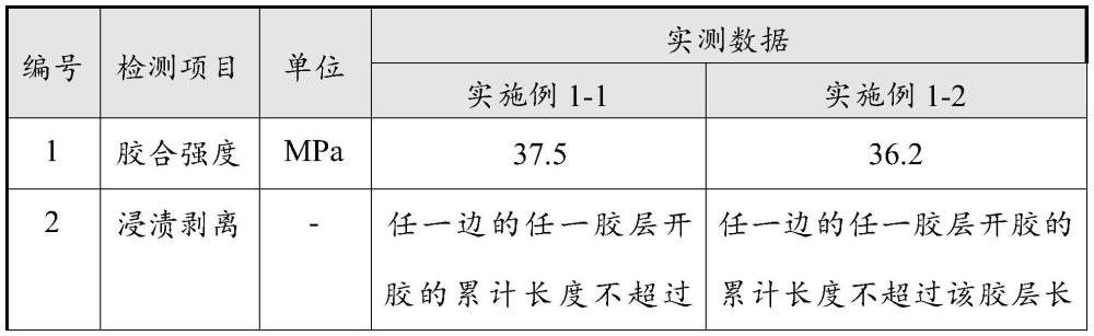 可更换表板的地板及其铺装及更换工艺的制作方法