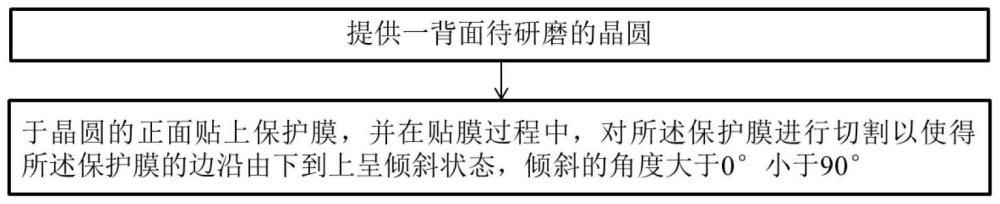 改善保护膜溢胶的方法与流程