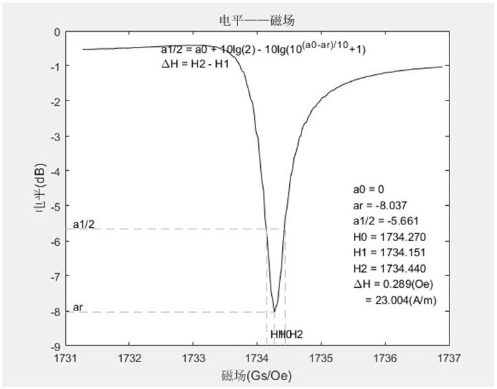 一种减小YIG单晶薄膜线宽用GGG基片的处理方法与流程