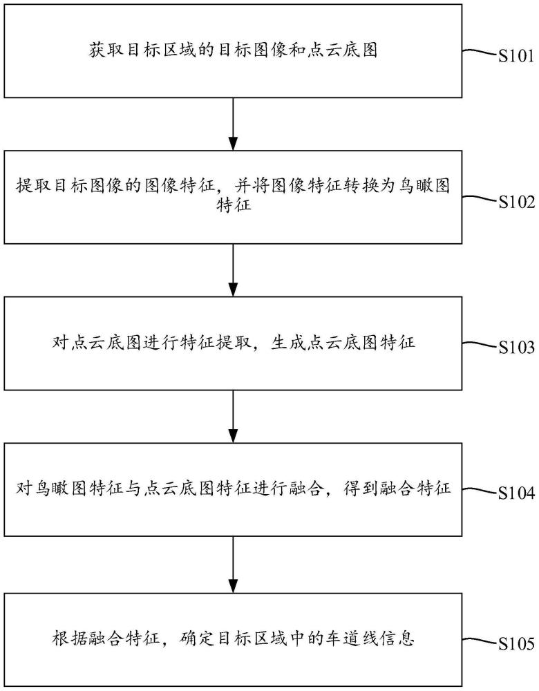 车道线识别方法和模型训练方法及装置与流程