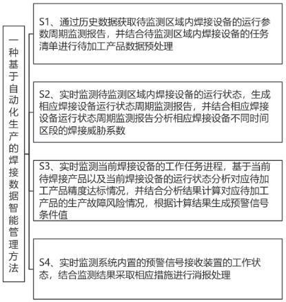 一种基于自动化生产的焊接数据智能管理系统及方法与流程