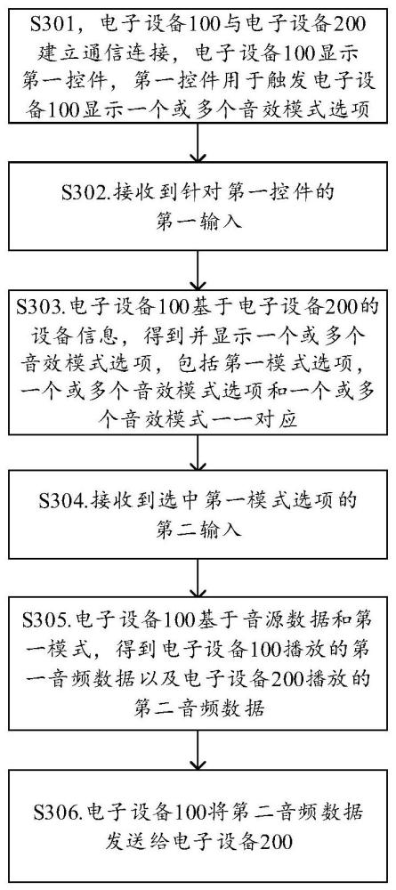 一种音频播放方法、系统及相关装置与流程