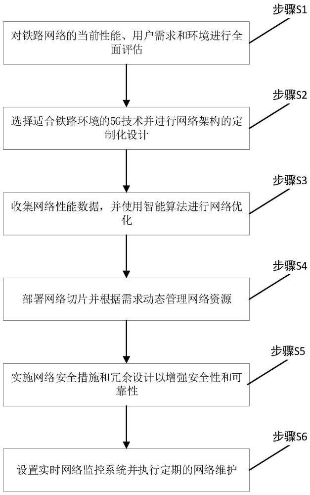 基于5G的铁路信号优化传输方法及系统与流程