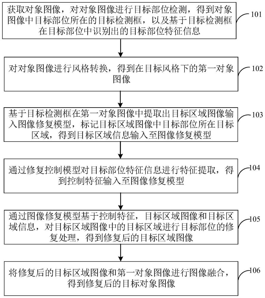 图像处理方法、装置和计算机可读存储介质与流程