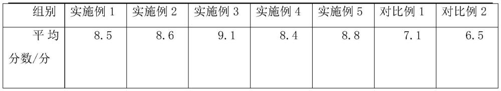 羽绒服免刷洗涤剂的制作方法