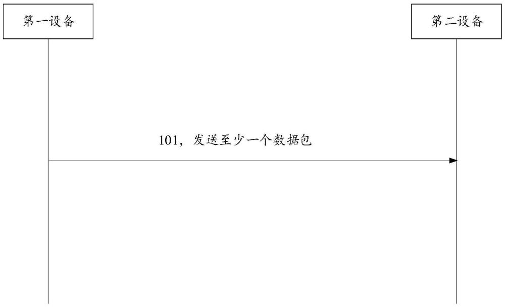 数据包传输方法及通信装置与流程