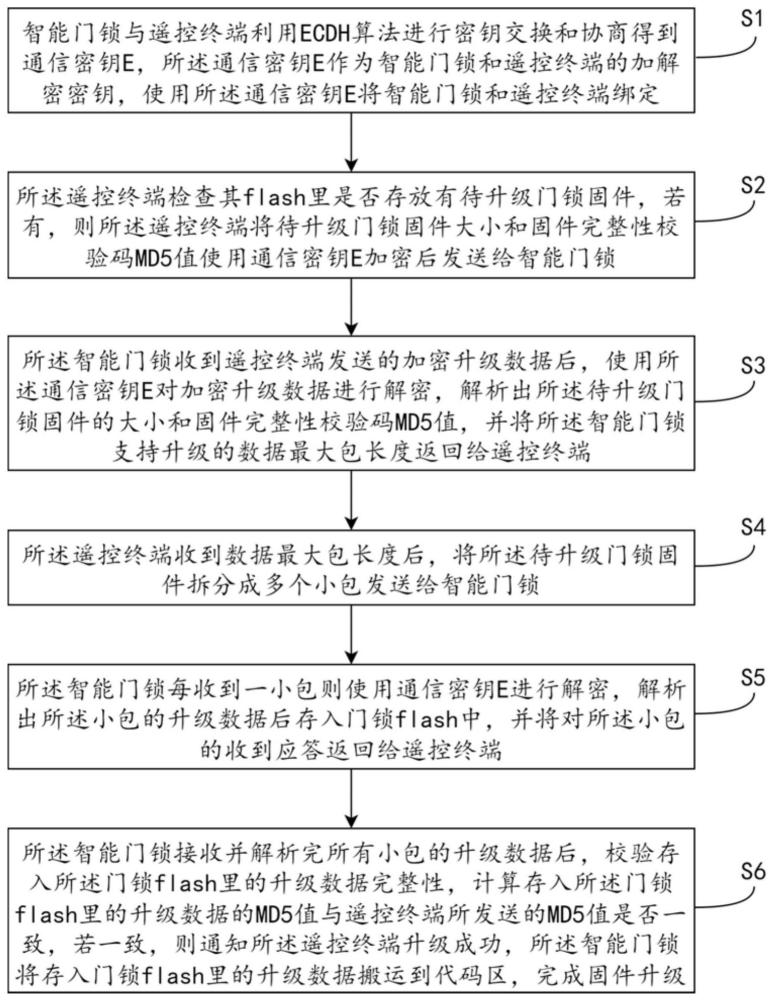 基于ECDH算法的智能门锁升级方法、系统、智能门锁与流程