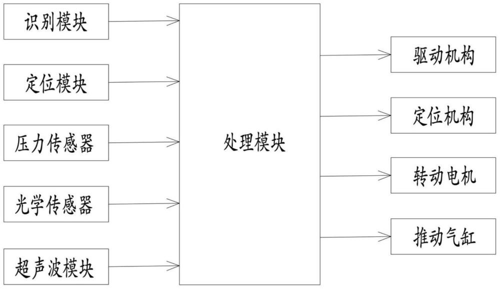 一种小车生产用车身悬挂输送系统的制作方法