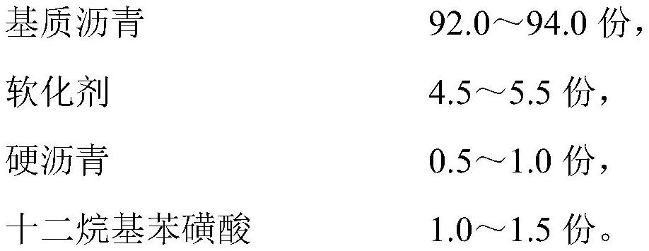 一种心墙用水工沥青及其制备方法与流程